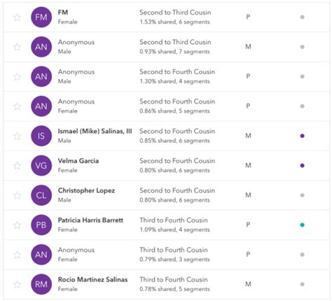 23andMe or AncestryDNA – Which Should You Use for a DNA Test?