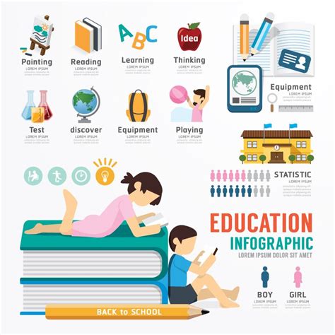 13 Education Infographic Examples Templates Daily