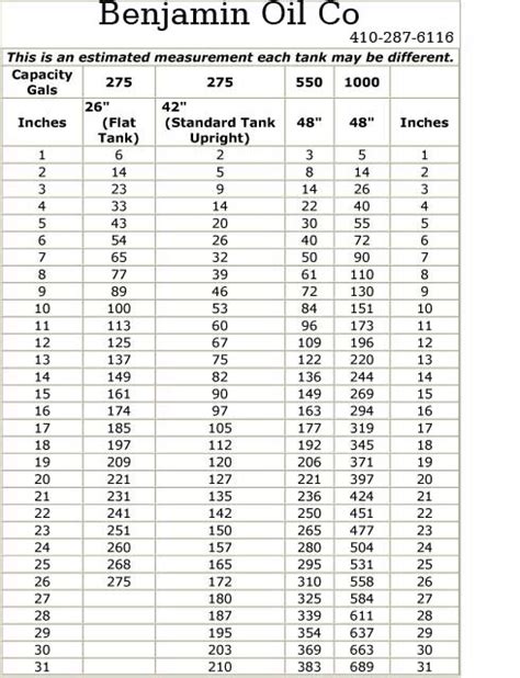 Oil Tank Chart