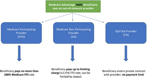 Health Care Reform Articles: Health Care Reform Articles - February 16, 2021