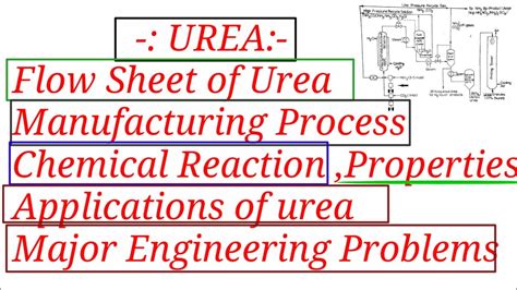 Flow sheet of urea, Manufacturing process of urea, chemical reaction,uses, properties, Major ...