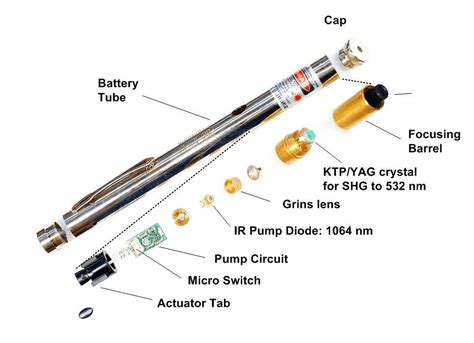 Laser Pointers Selection Guide: Types, Features, Applications | GlobalSpec