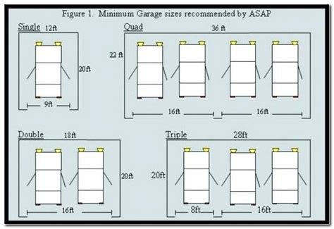 Best Garage Door Height Sizes With Low Cost | Modern Garage Doors