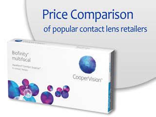 Price Comparison Biofinity Multifocal - Optix-now