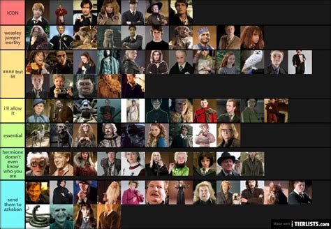 Harry Potter Characters Tier List - TierLists.com