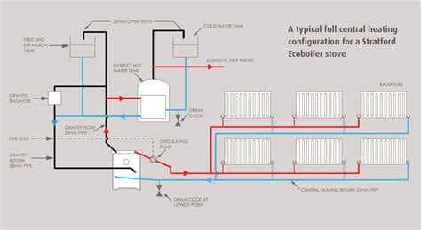 Radiator Guide