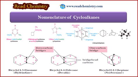 Nomenclature of Cycloalkanes - Read Chemistry