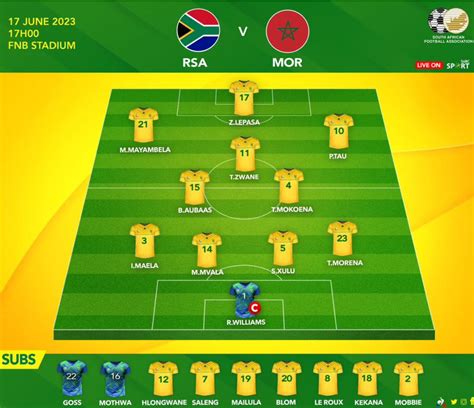 South Africa National Football Team vs Morocco National Football Team Lineups - Ligi Kuu Tanzania