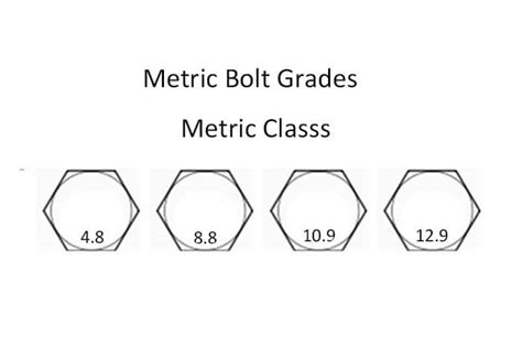 What Are Metric Bolt Grades? - Mould Clamps Manufacturer