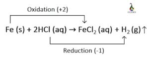 15 datos sobre HCl + Fe: qué, cómo equilibrarlo y preguntas frecuentes ...