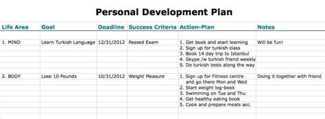 Personal Development Plan: The Definitive Guide