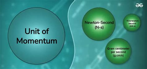 Unit of Momentum: SI Unit, Other Units, Conversion and Examples ...