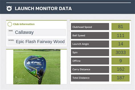 Callaway Epic Flash Fairway Wood Review - Plugged In Golf