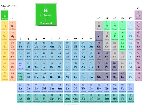 Hydrogen Electron Configuration