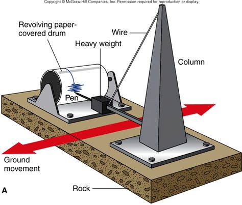 EarthQuake Alert: Seismometer