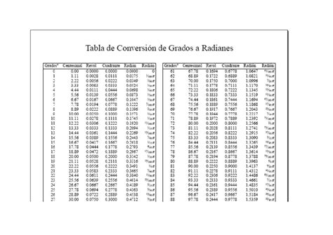 Tabla De Grados A Radianes