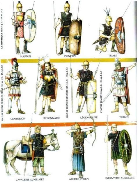 Pin on Roman Legions - Legio romanorum