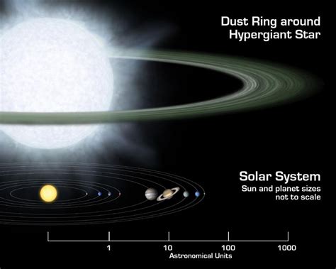 A hypergiant star and its proplyd proto-planetary disk compared to the size of the Solar System ...