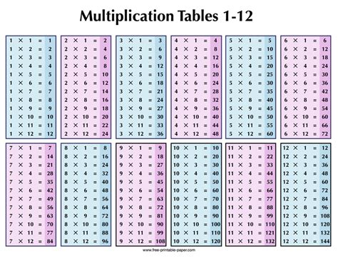 Multiplication Table Pdf 1 10 | Bruin Blog