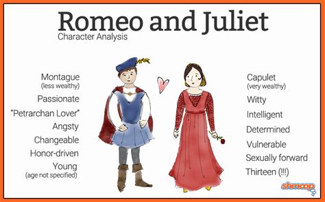 Romeo in Romeo and Juliet