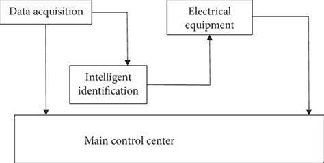 Application of artificial intelligence in electrical engineering ...