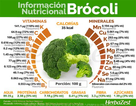 7 recetas de brócoli para mejorar tu salud: beneficios nutricionales ...