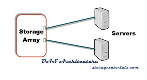 What is Direct Attached Storage (DAS)