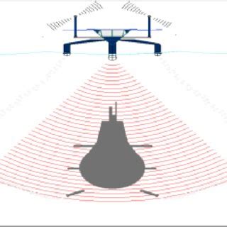 Under Water Mines detection | Download Scientific Diagram