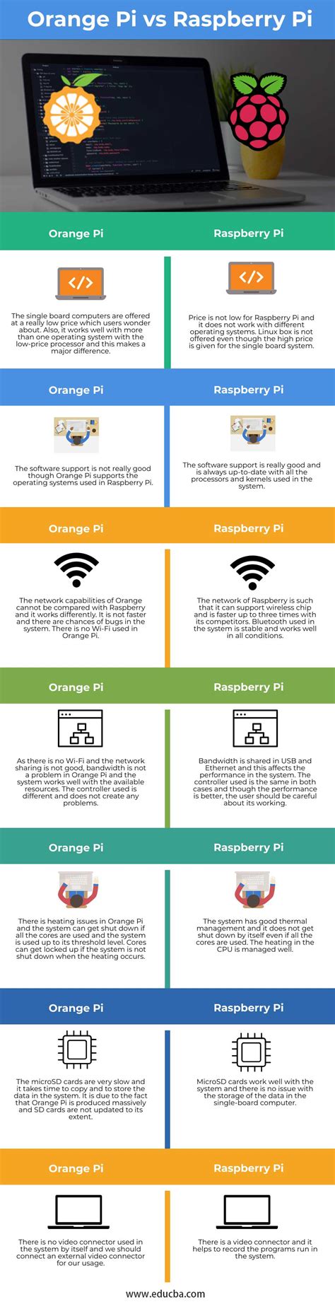 Orange Pi vs Raspberry Pi | Top 7 Detailed Comparisons to Learn