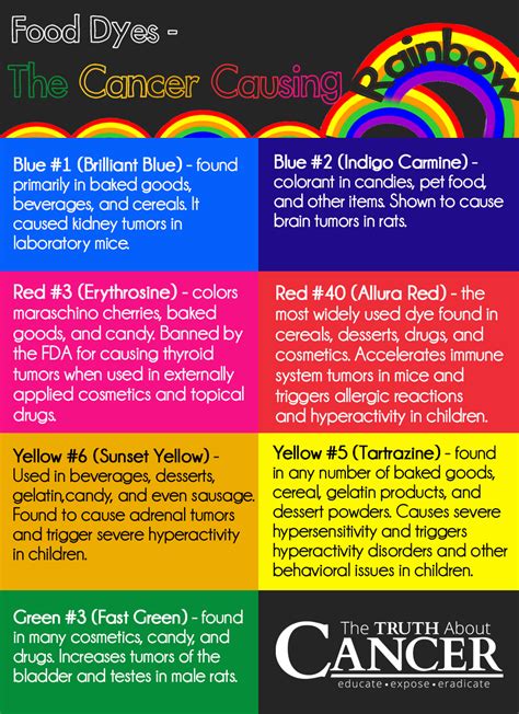 The Truth about Food Dye and Cancer