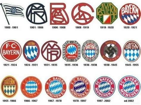 evolution of bayern munich logo since 1900 : r/interestingasfuck