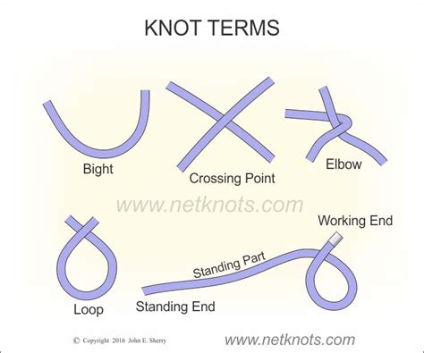 Rope Knot Terms :: netknots