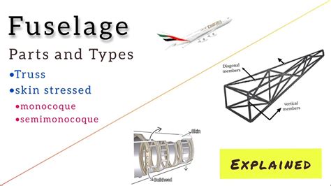 Aircraft Fuselage || Parts and types || Truss || skin stressed || Monocoque structure - YouTube