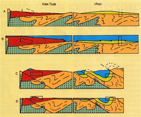 Uluru and Kata Tjuta: Testimony to the Flood