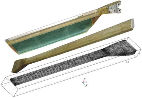 Tail rotor blade, its composite spar and studied finite element model. | Download Scientific Diagram