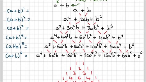 Binomial expansions introduction and expanding using Pascal's triangle ...