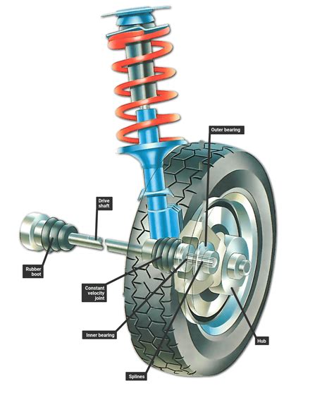 Driven wheel hubs | Cómo Funciona un Auto