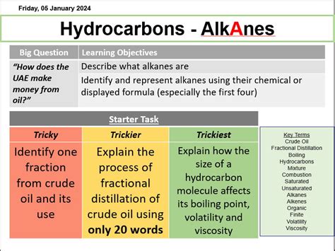 Hydrocarbons (Alkanes) | Teaching Resources