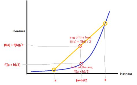 Jensen’s inequality of f — ing. Jensen’s inequality: For a convex… | by Monte Carla | Medium