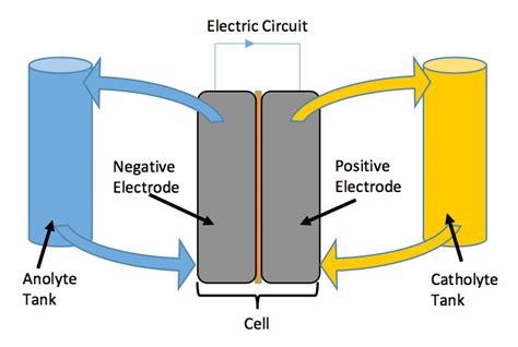 Battery Energy Flow Diagram