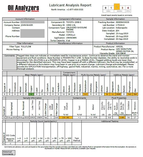 How to Perform Oil Analysis - AMSOIL Blog