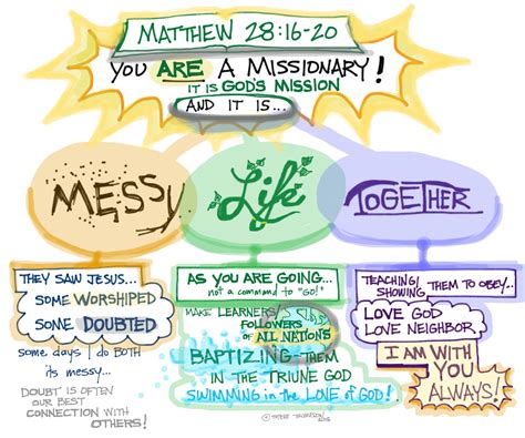 Messy Life Together | A Sermon on the Great Commission from Matthew 28:16-20 | Steve Thomason