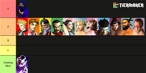 Virtua Fighter 3tb ~ Tier List (Community Rankings) - TierMaker