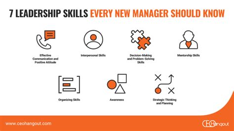 7 Effective Leadership Skills Every New Manager Should Know - CEO ...