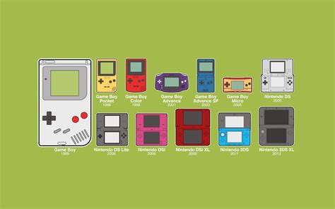 Nintendo Game Boy, Game Boy Color, and DS series illustration lot, GameBoy Advance, GameBoy ...