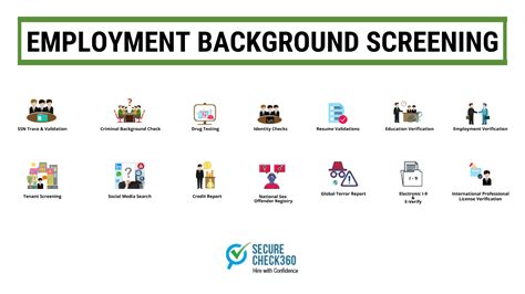 Employment Background Screening - Complete details - SecureCheck360