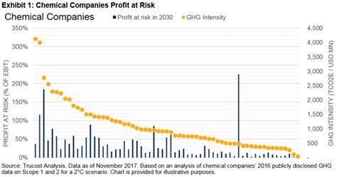 Carbon Pricing: The Business Case for Low-Carbon Innovation | S&P Dow Jones Indices