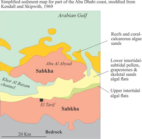 Mineralogy of carbonates; Sabkhas - Geological Digressions