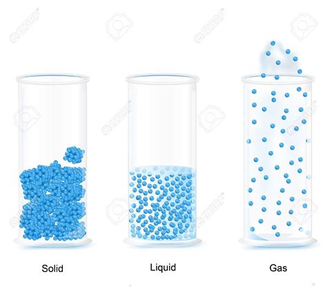 The three fundamental states of matter. The molecules of solid, gas and liquid in glass Stock ...