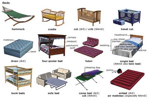 World Of English Usage & Grammar: Vocabulary - Types Of Beds